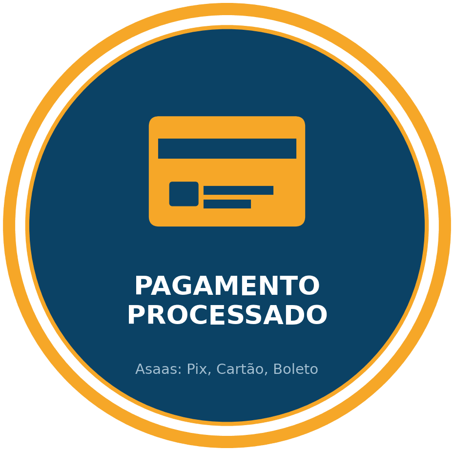 Pagamento processado pelo Asaas: Pix, cartão e boleto